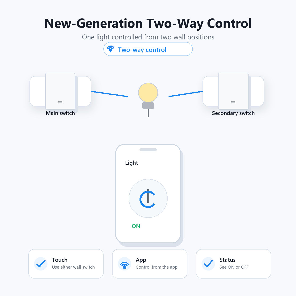 New generation two-way control visual for ZigBee glass wall switch