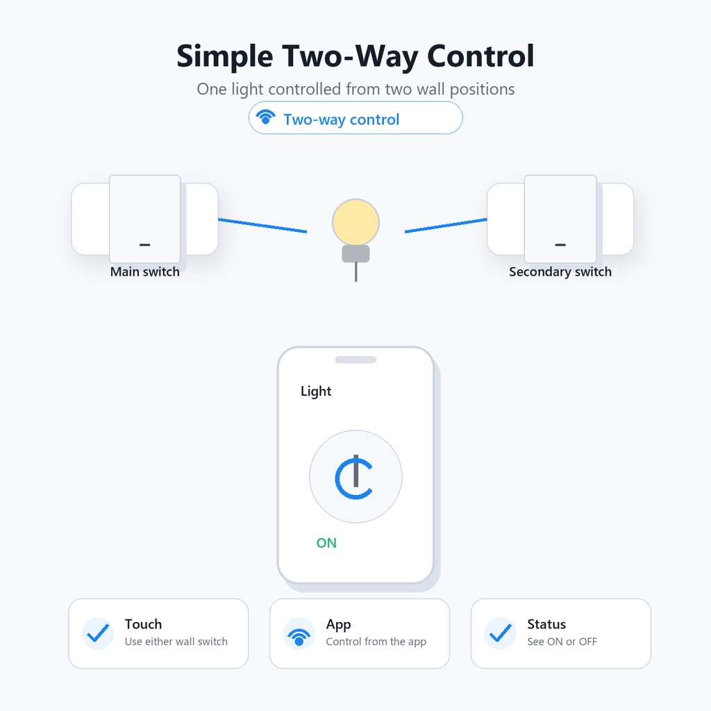 Simple two-way control visual for ZigBee glass wall switch