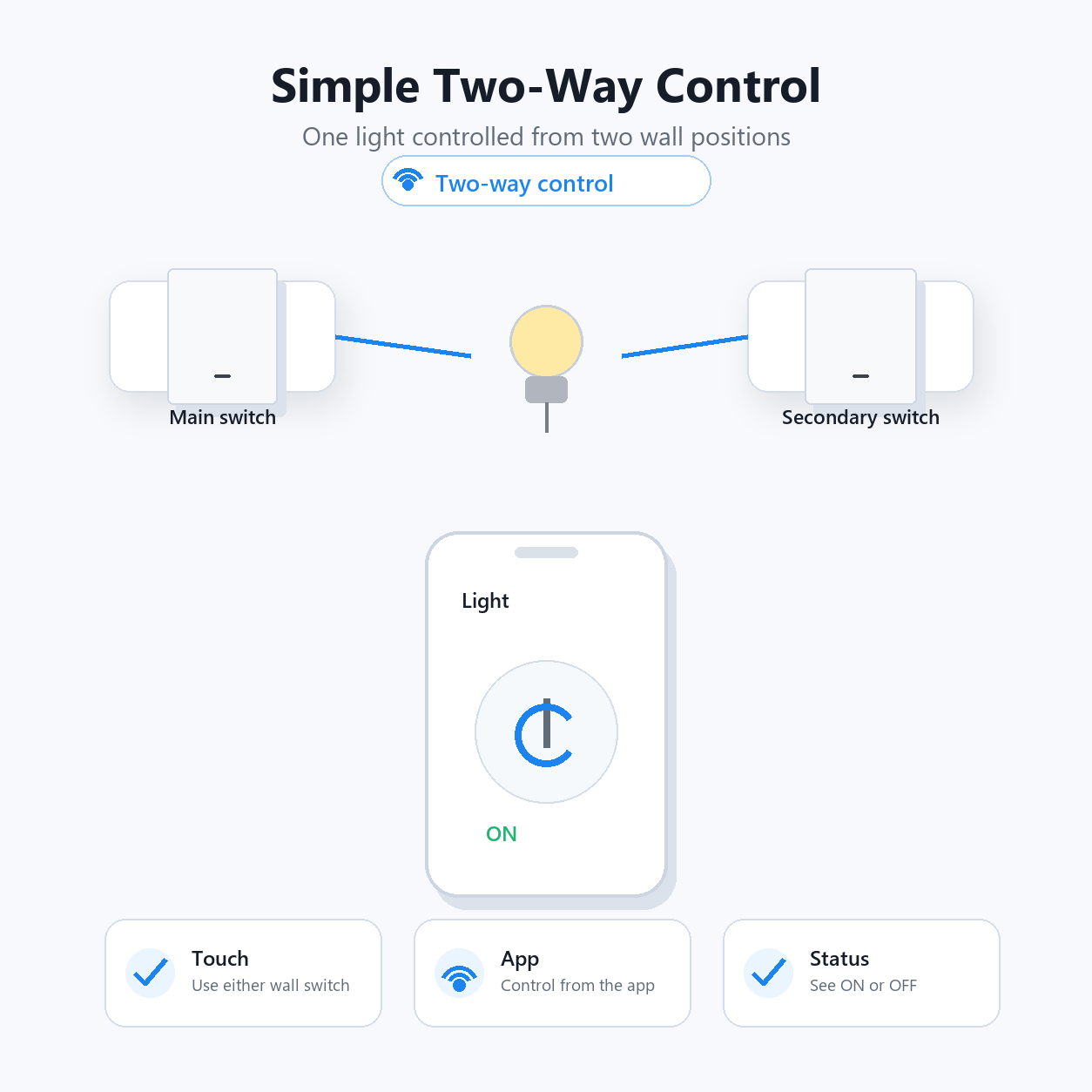 Simple two-way control visual for ZigBee glass wall switch