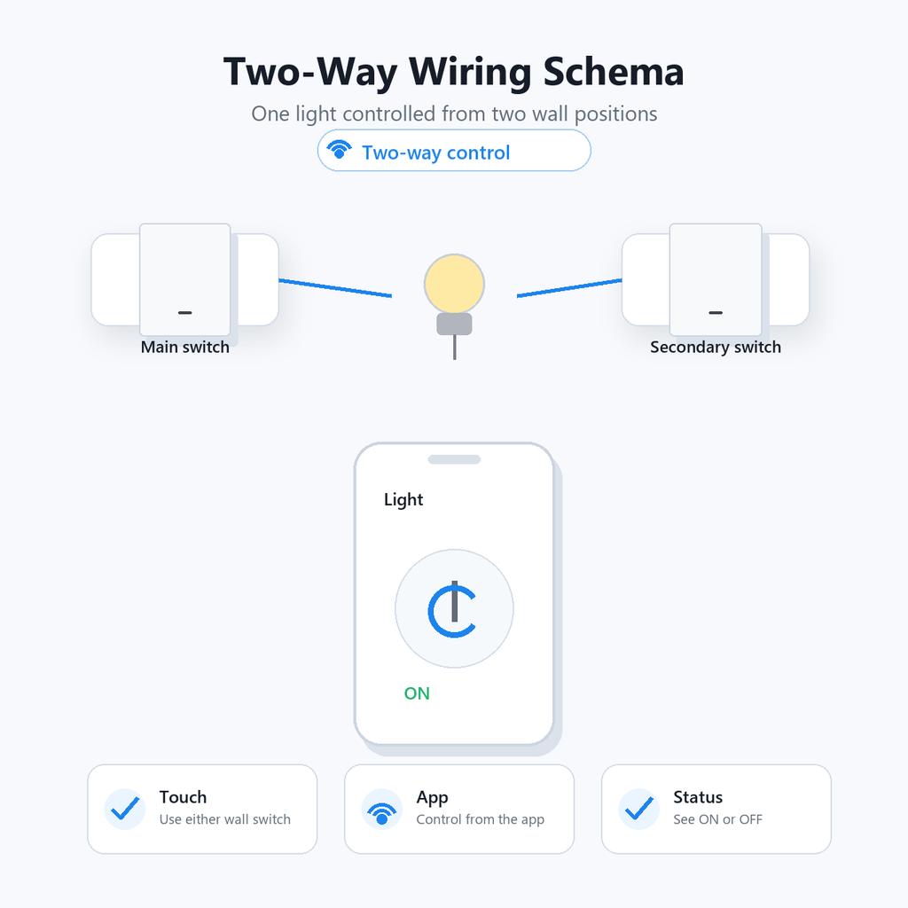 Two-way wiring schema visual for ZigBee glass wall switch