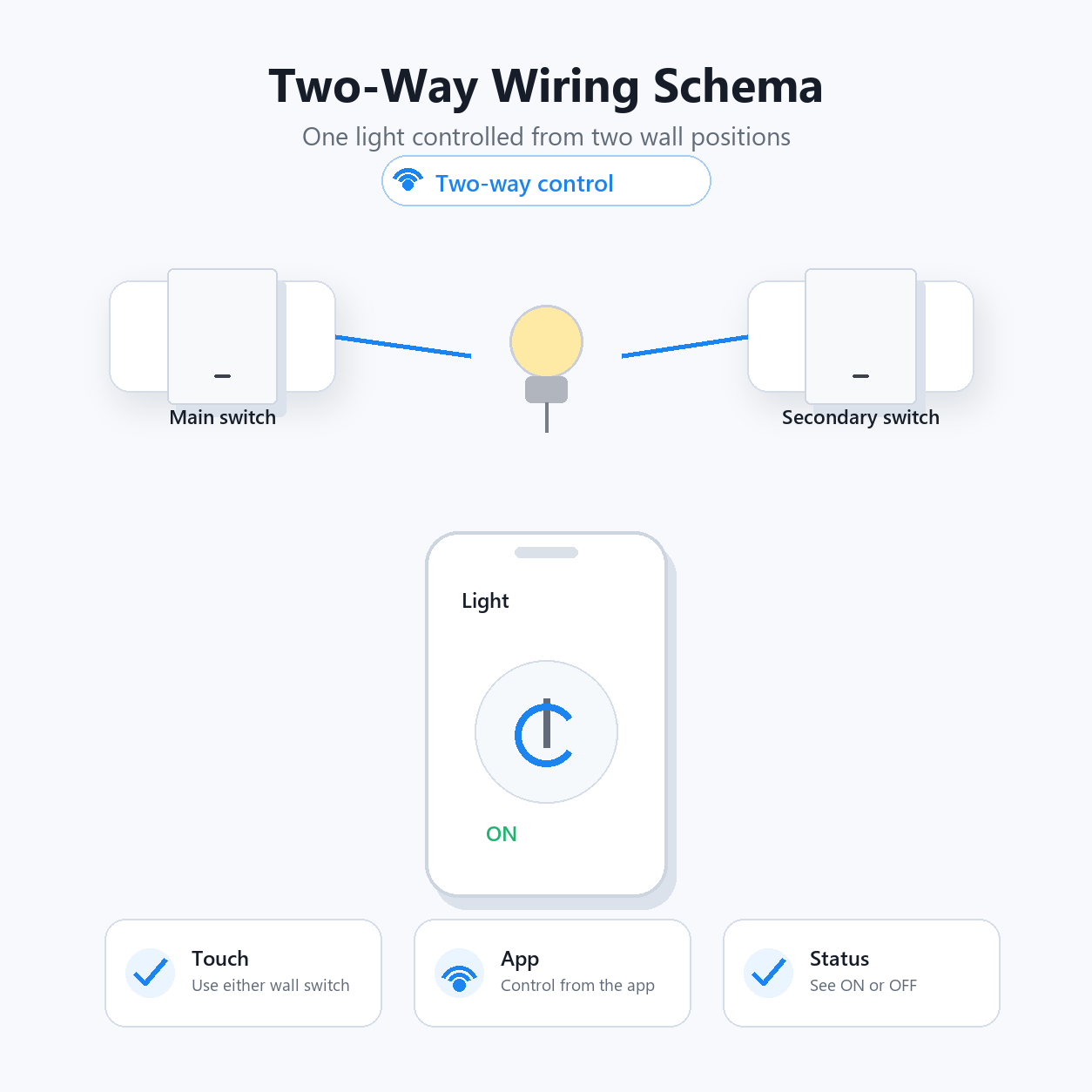 Two-way wiring schema visual for ZigBee glass wall switch