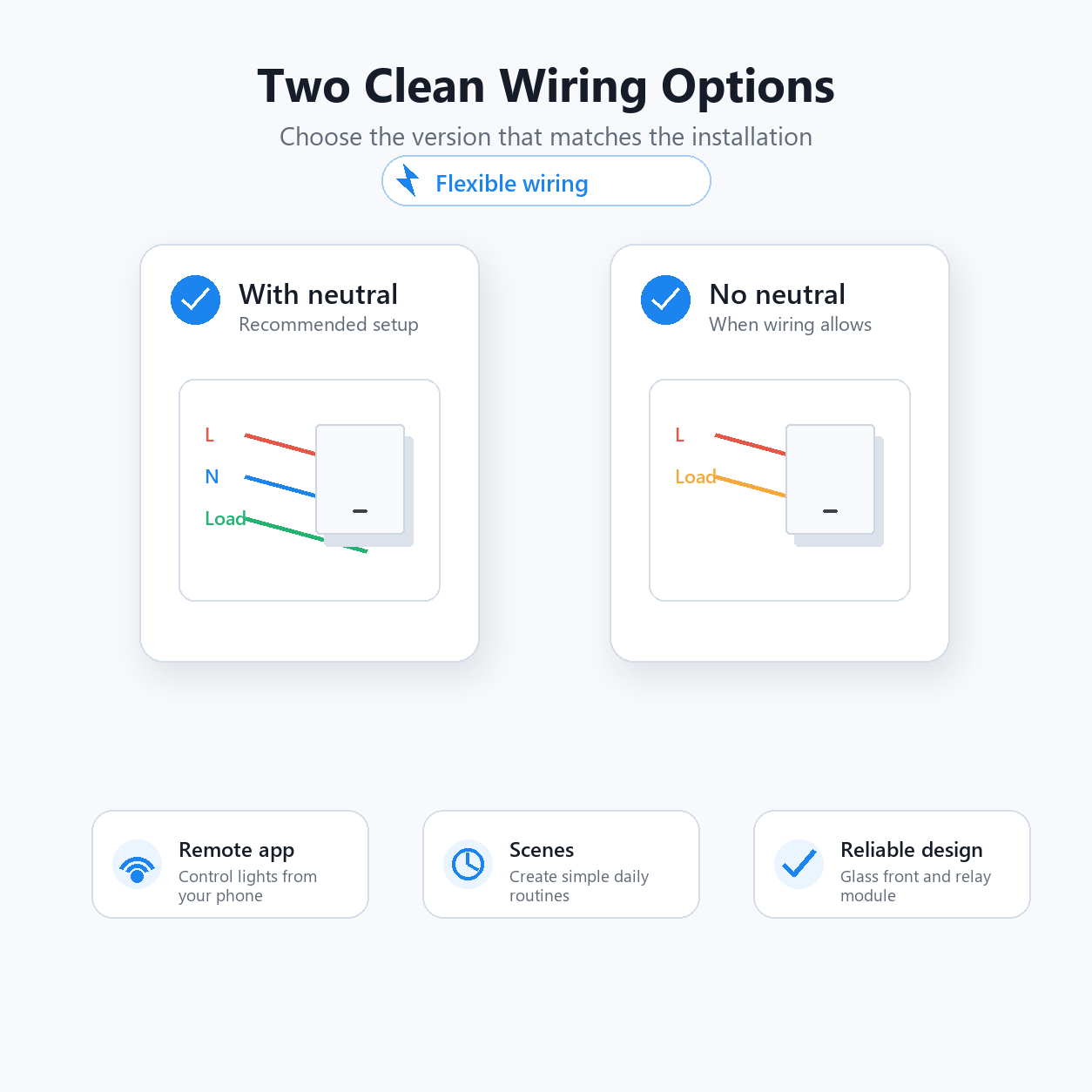 Clean wiring options visual for ZigBee glass wall switch