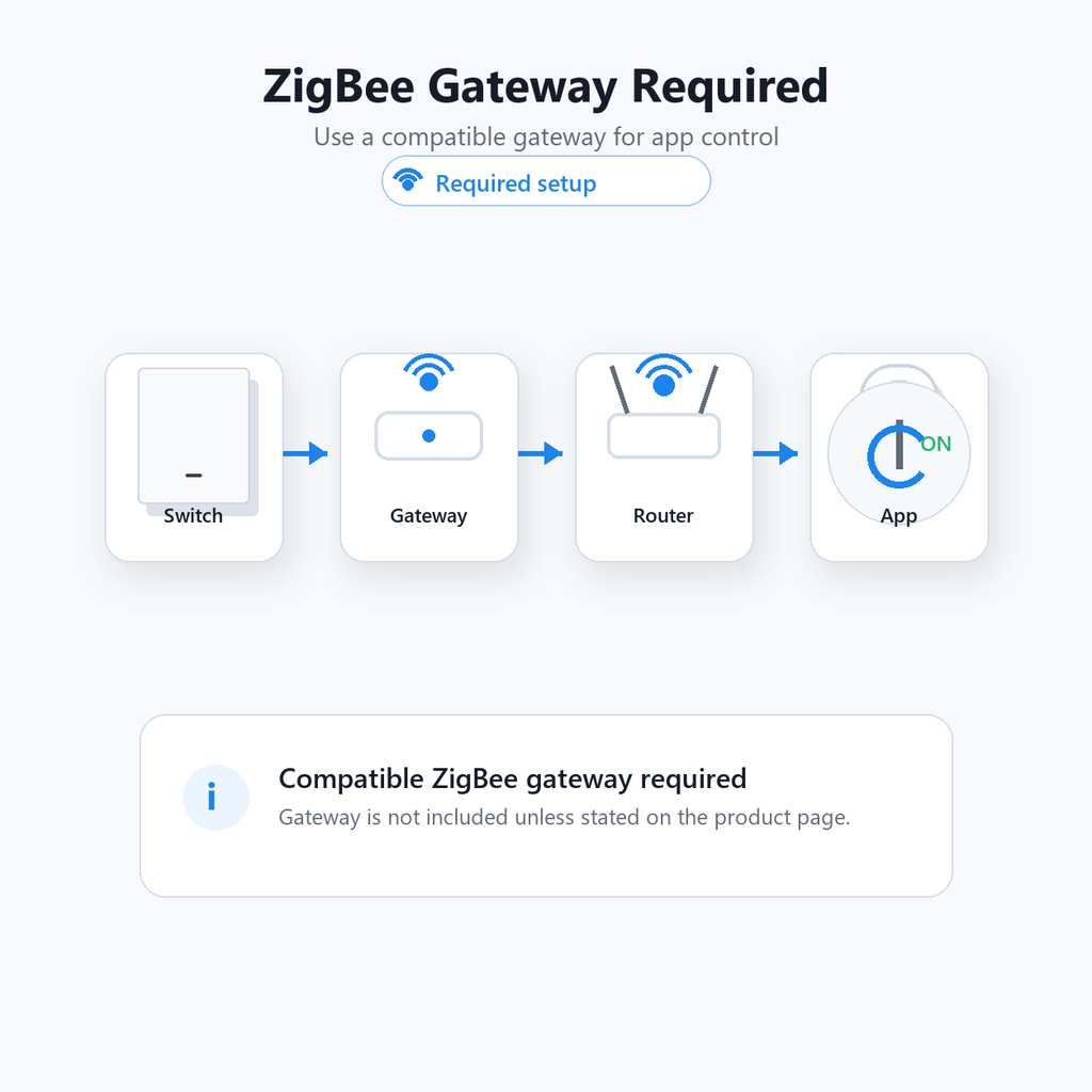 ZigBee gateway required setup diagram for glass switch