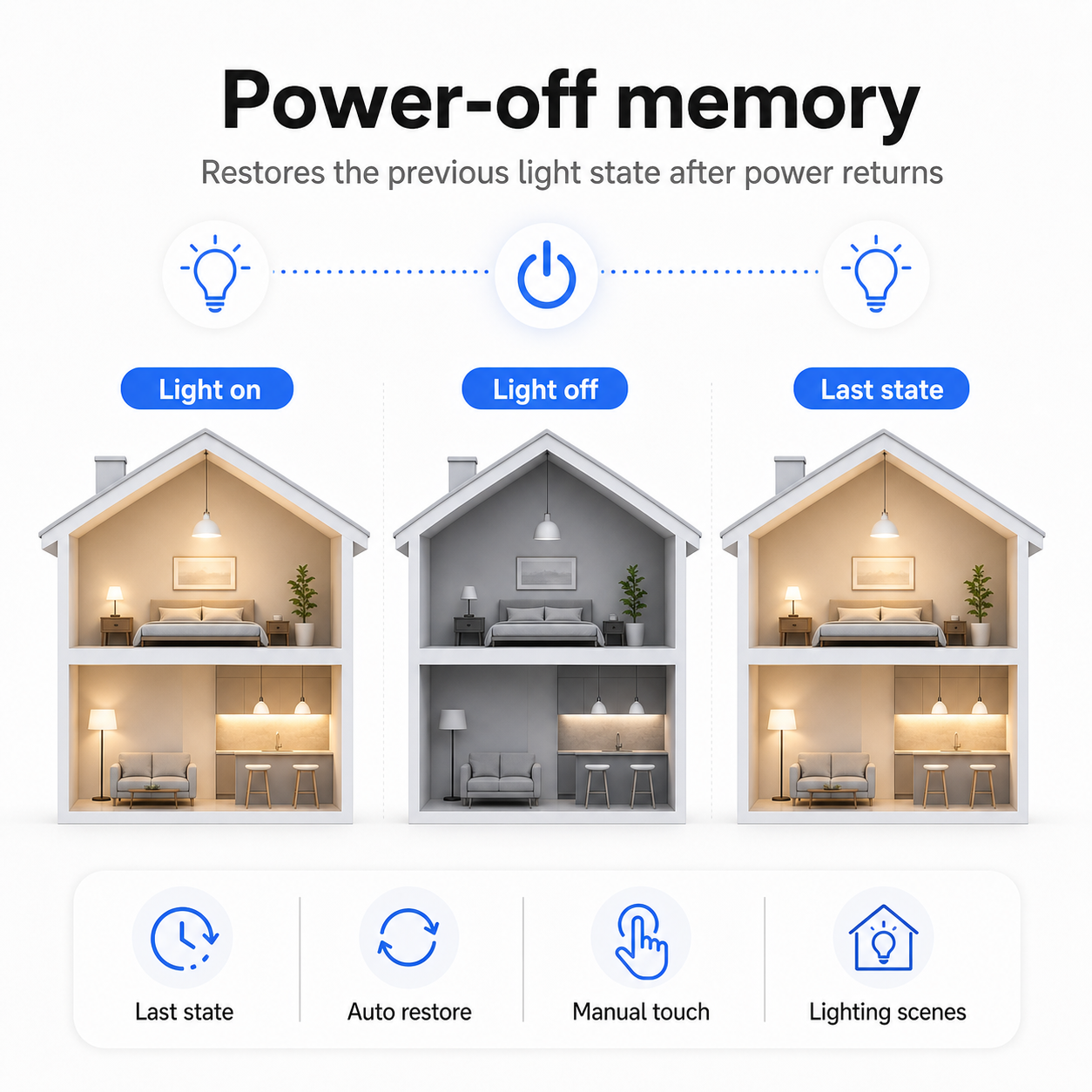 Power-off memory light state infographic for NéoGlass switch