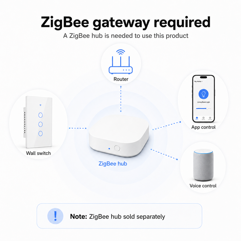 ZigBee gateway required setup diagram for NéoGlass switch