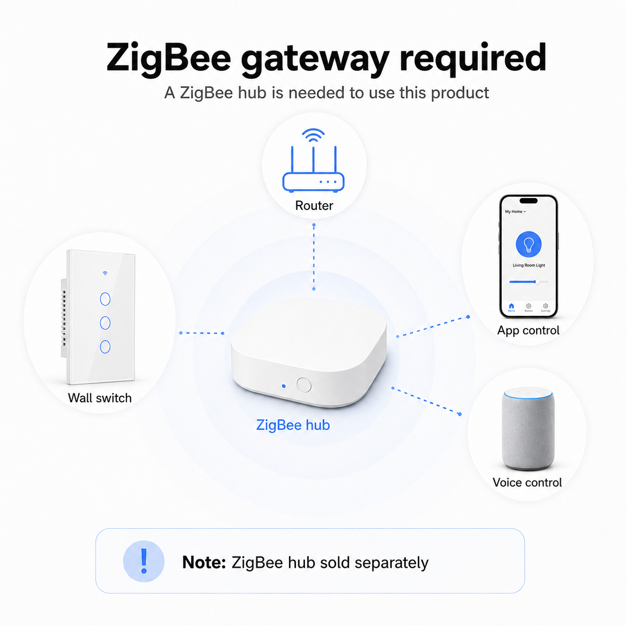 ZigBee gateway required setup diagram for NéoGlass switch