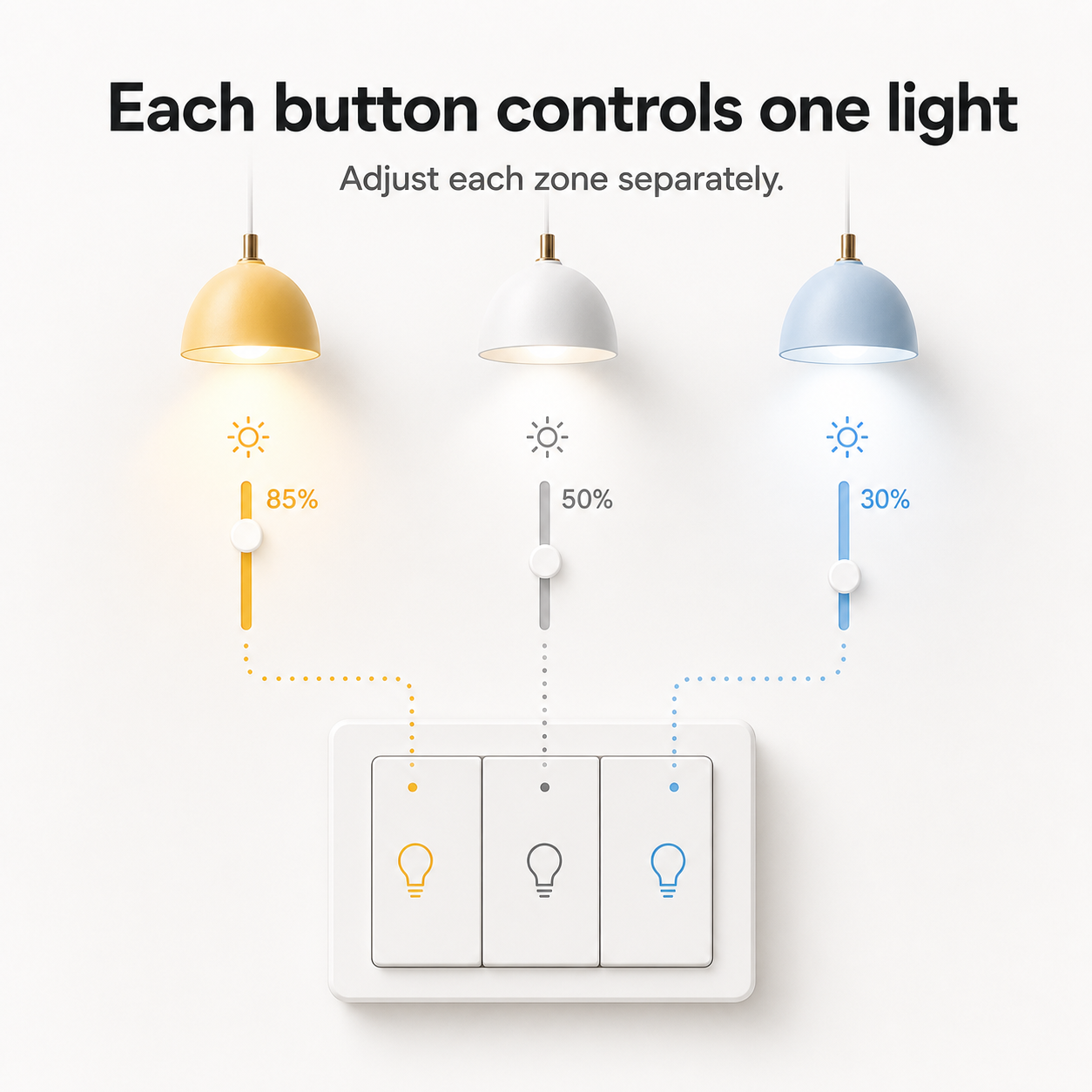 Three-zone dimmer diagram showing each button controlling one separate light
