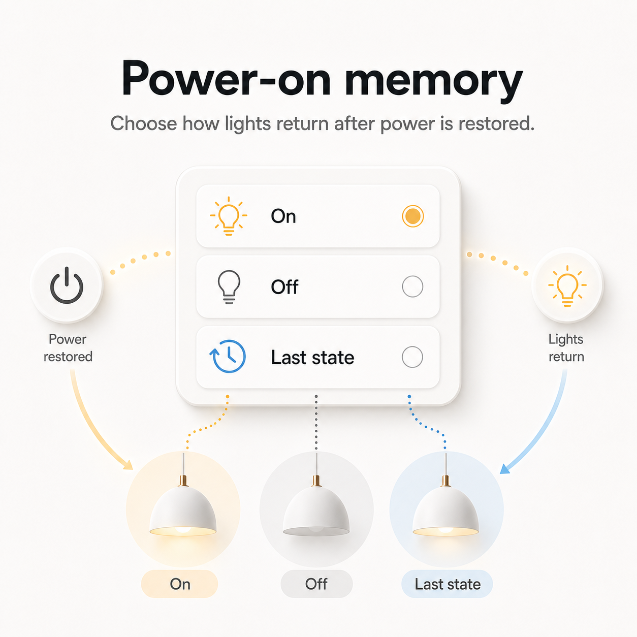 Power-on memory setting showing on, off and last state options for lighting