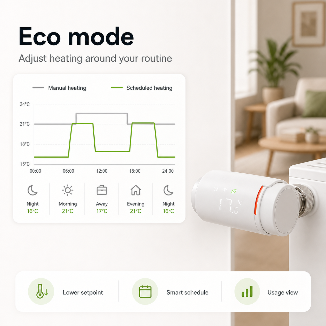 Eco mode scheduled heating graphic for NéoGraph Comfort valve