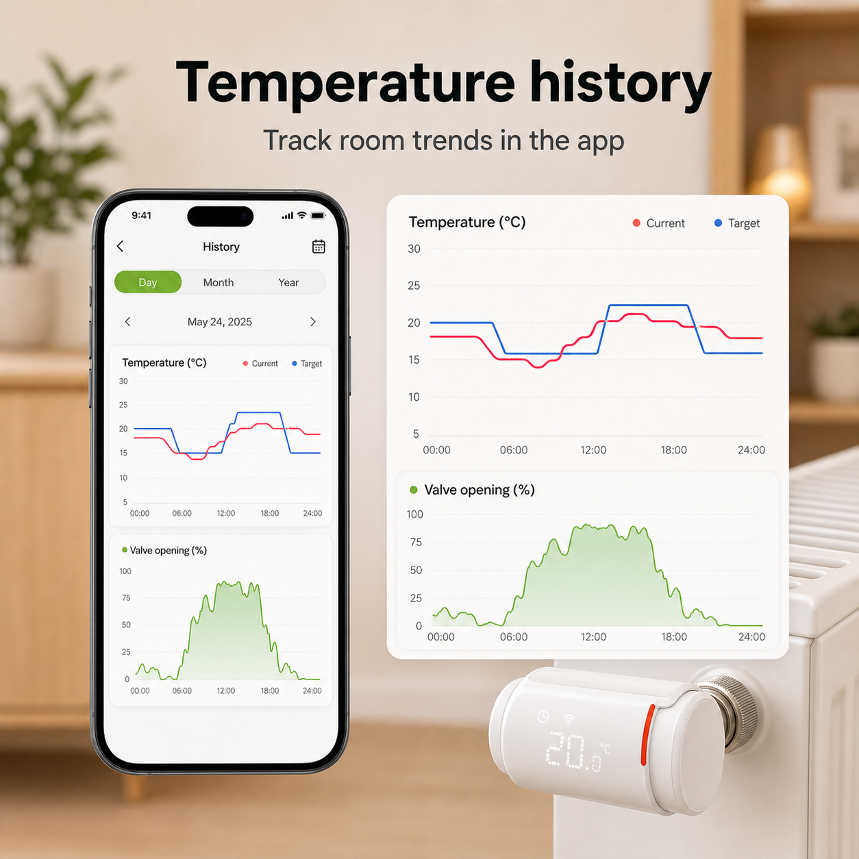 Temperature history app graph for NéoGraph Comfort smart heating