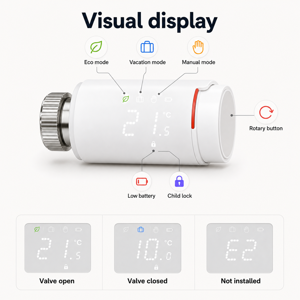 Visual display and mode icon diagram for NéoGraph Comfort valve