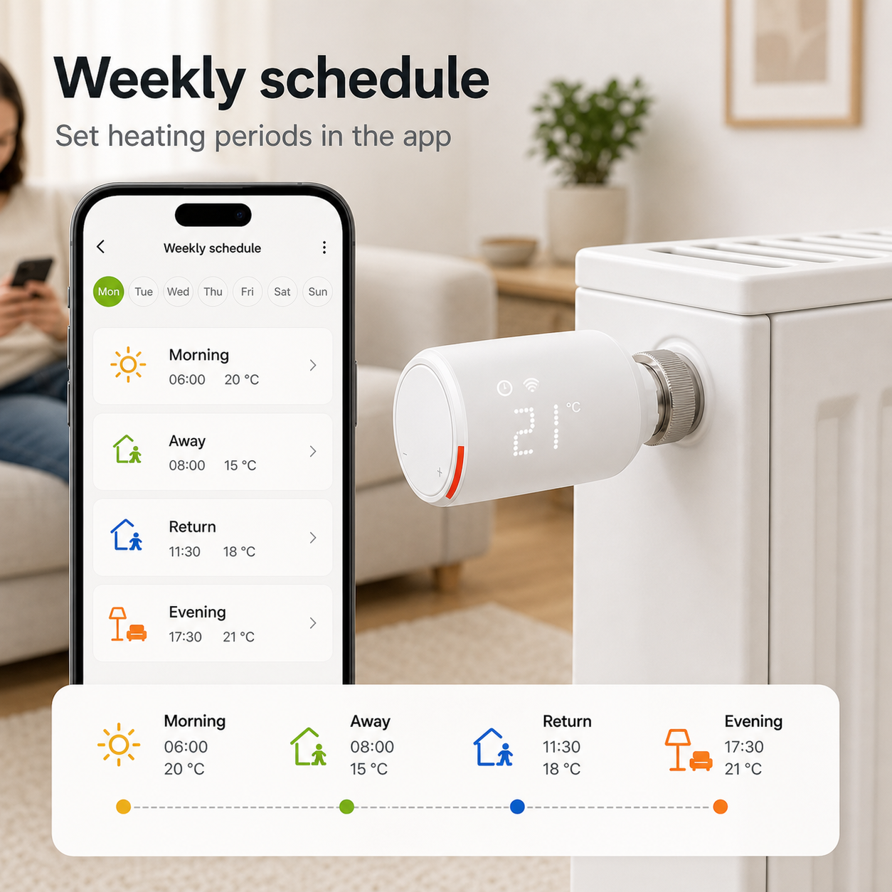 Weekly heating schedule app graphic for NéoGraph Comfort valve