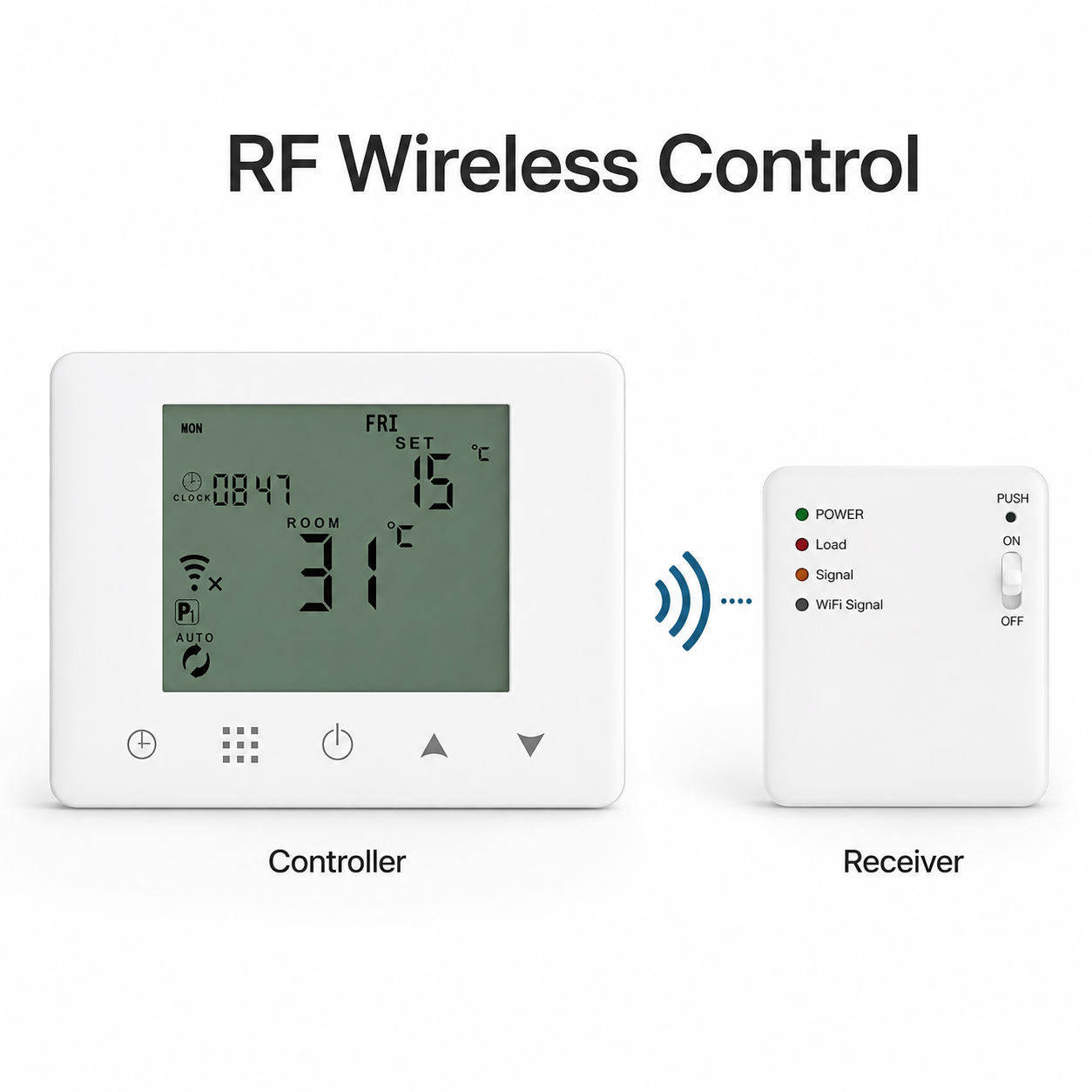 RF wireless control diagram showing thermostat controller and boiler receiver