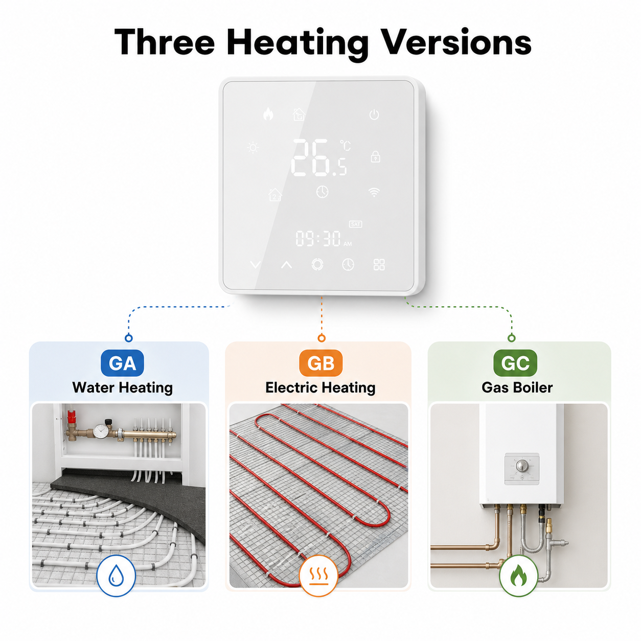 Three heating versions for GA water GB electric and GC gas boiler