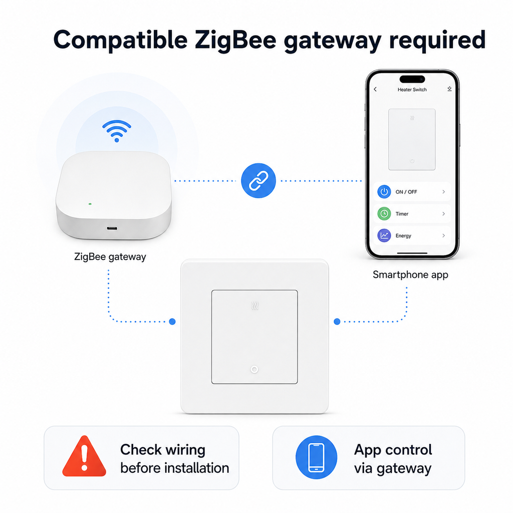 Compatible ZigBee gateway requirement for 20A heater wall switch