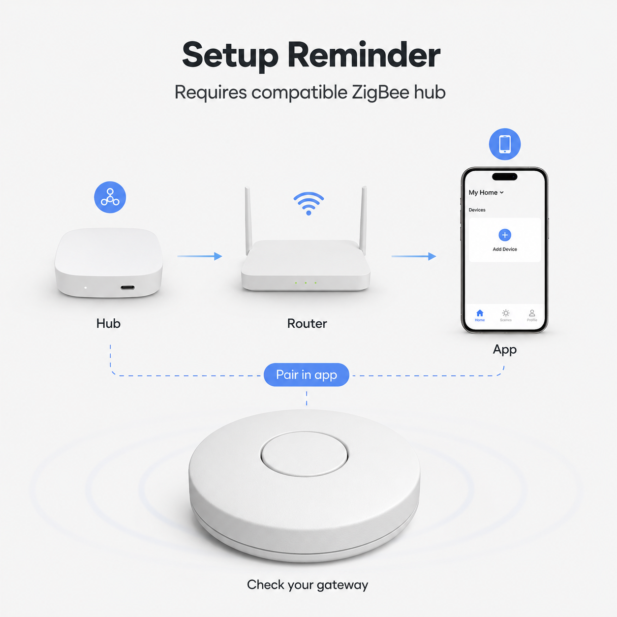 Setup reminder showing compatible ZigBee hub app and round scene button