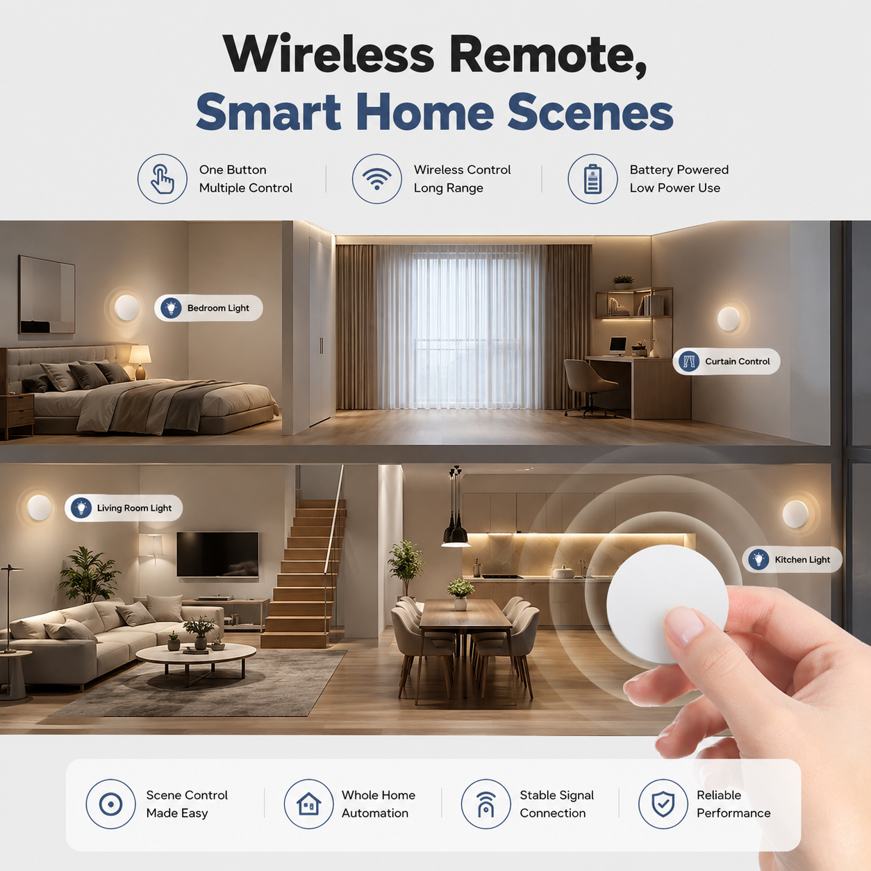 Wireless smart home scene control with NeoKey Scene Comfort V2 remote button