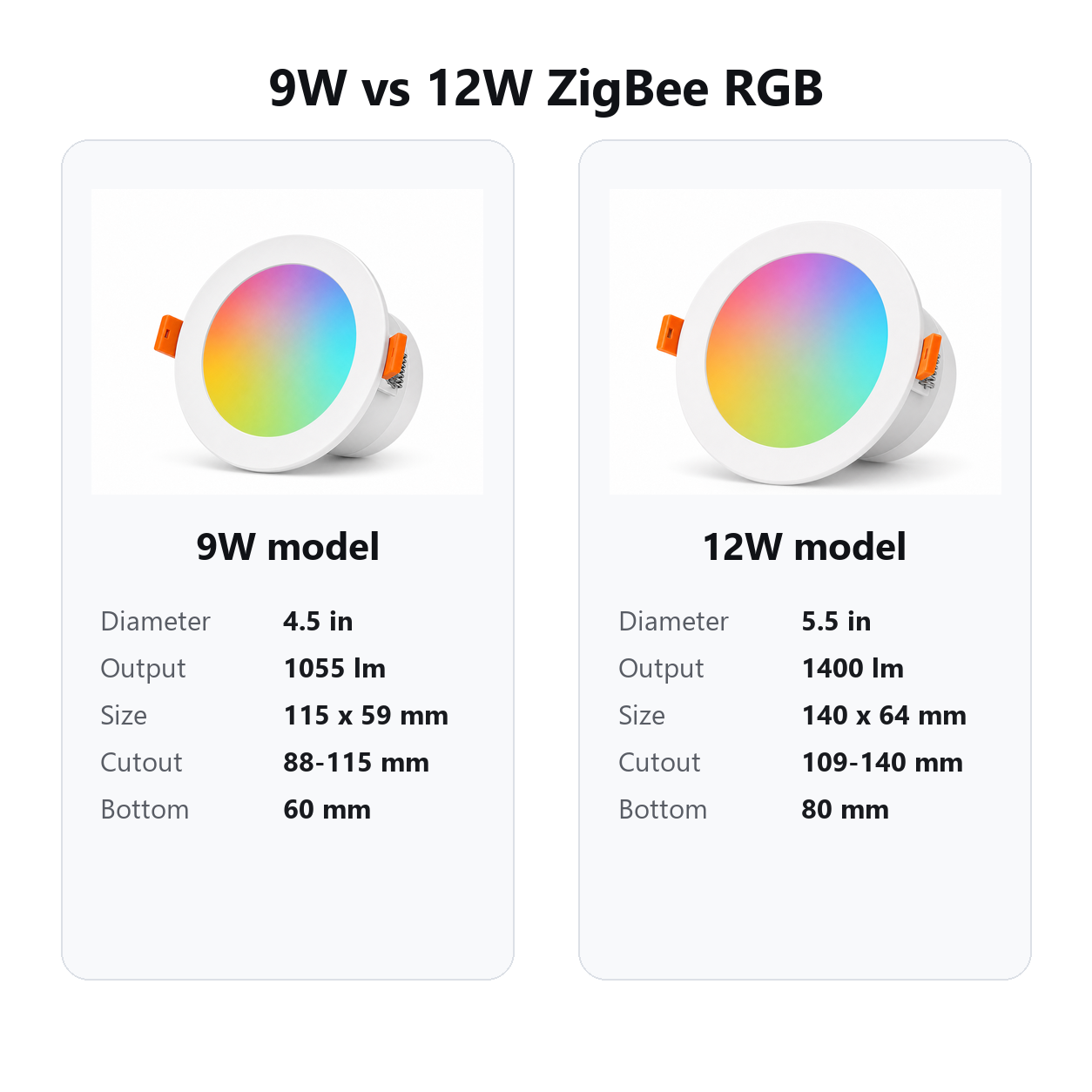 9W and 12W ZigBee RGB downlight specification comparison