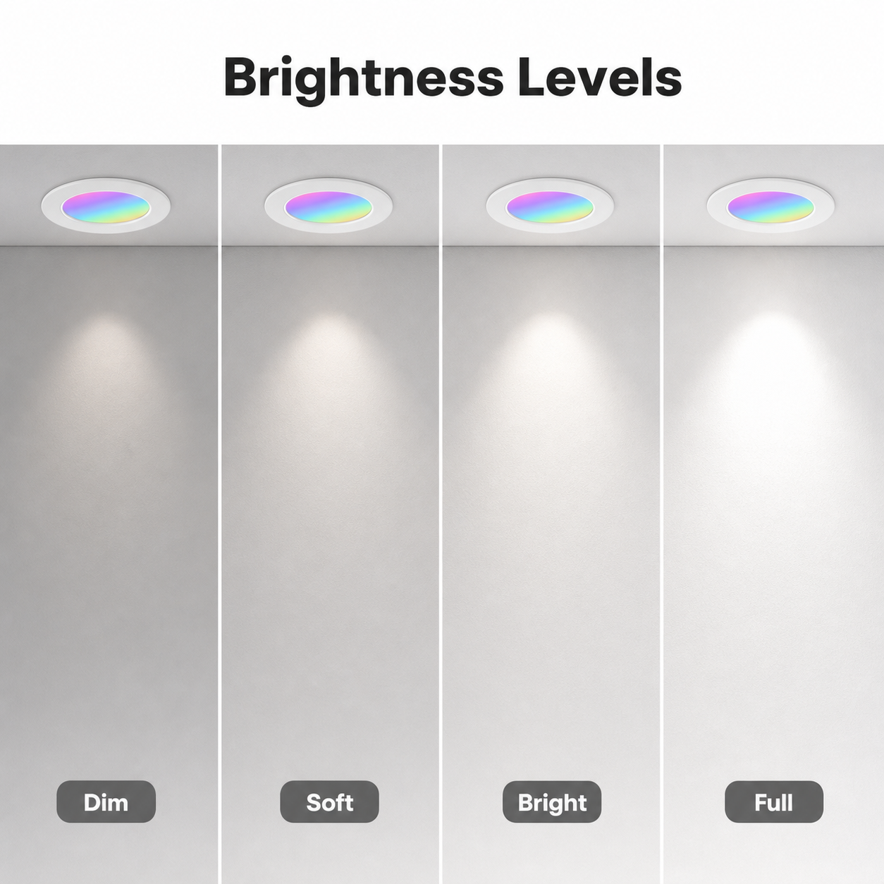 Brightness levels from dim to full for recessed RGB downlight