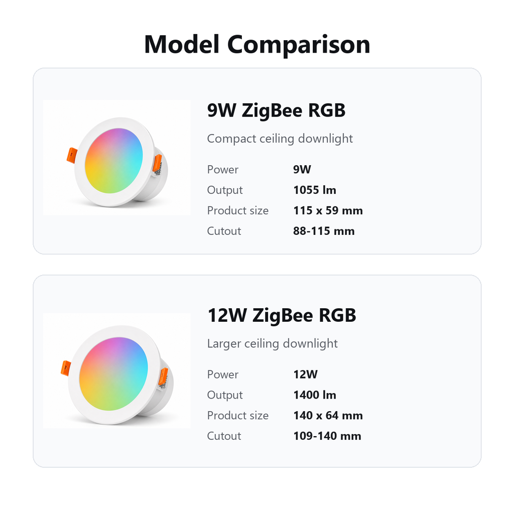 Compact comparison of 9W and 12W ZigBee RGB downlight models