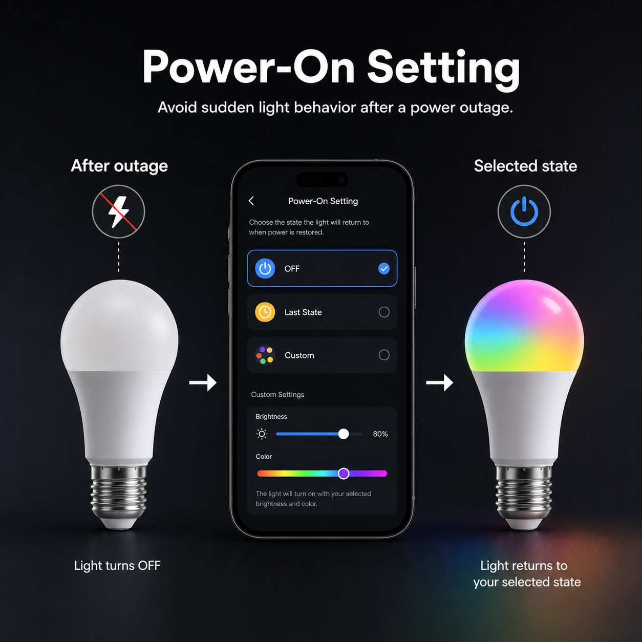 Power-on setting overview for E27 smart bulb after outage