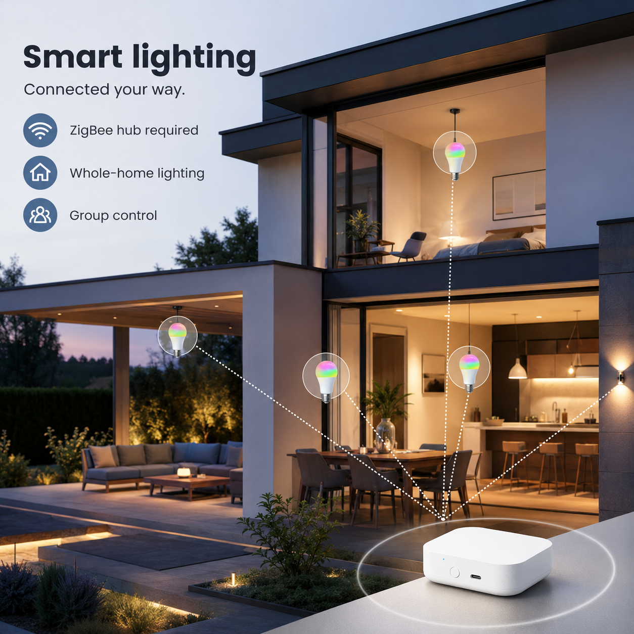 ZigBee hub lighting network with smart bulbs in a modern home