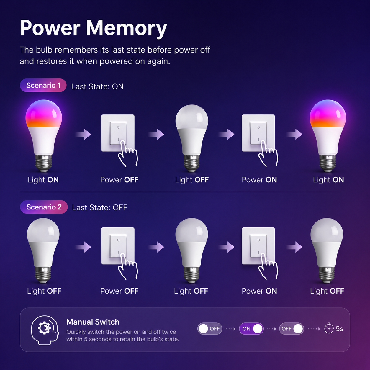 Power memory diagram for smart E27 LED bulb