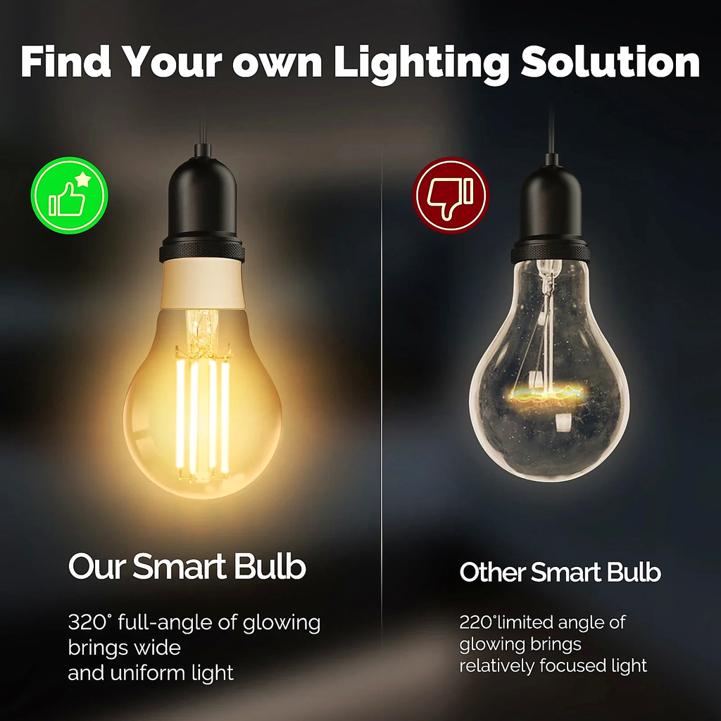NéoLight Filament Comfort 320 degree glowing angle comparison