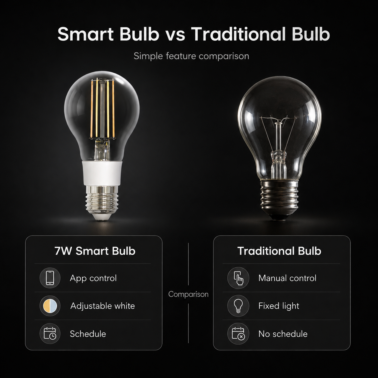 Smart filament bulb compared with traditional bulb visual