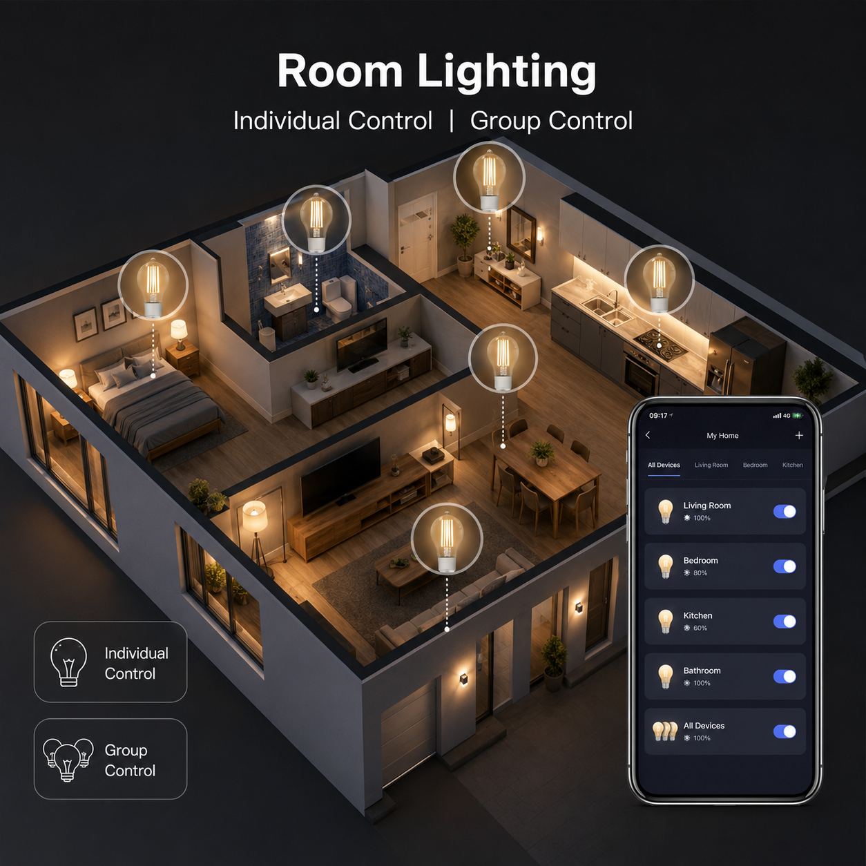 Group control home lighting scene for Wi-Fi filament bulbs
