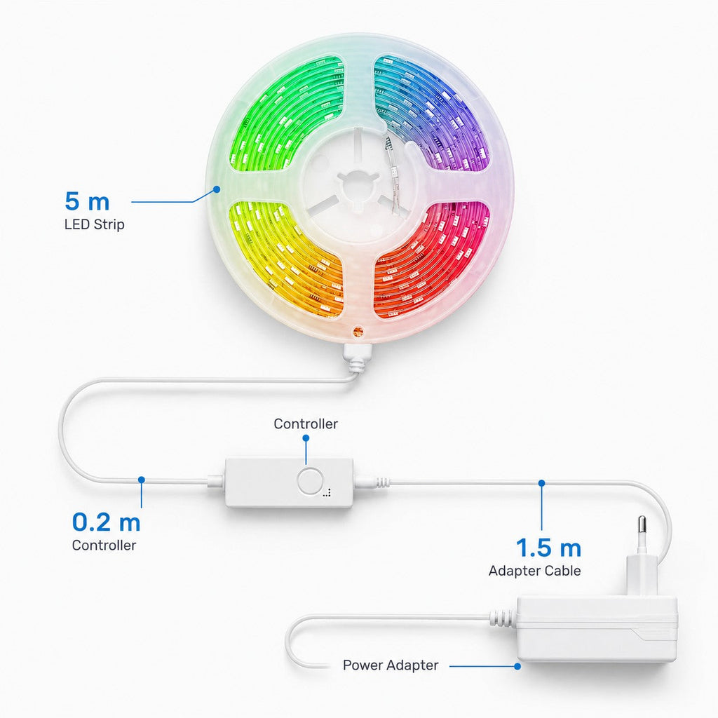 Dimension diagram for NeoLight RGB5050 LED strip kit with controller and adapter cable