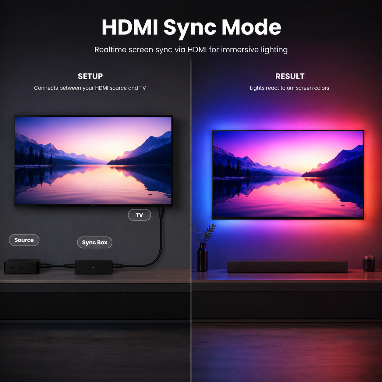 HDMI sync mode comparison for TV backlight kit