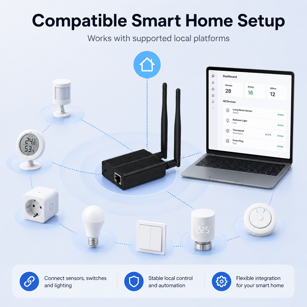 Compatible smart home setup visual for Zigbee Ethernet gateway