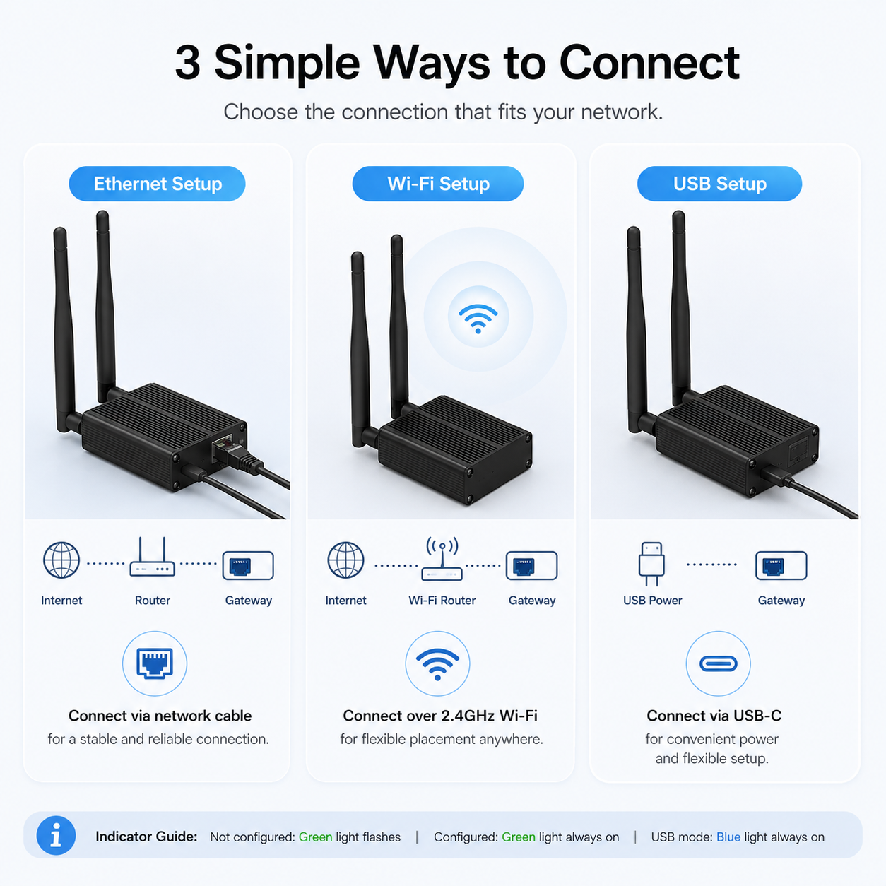 Network setup options for Zigbee Ethernet gateway