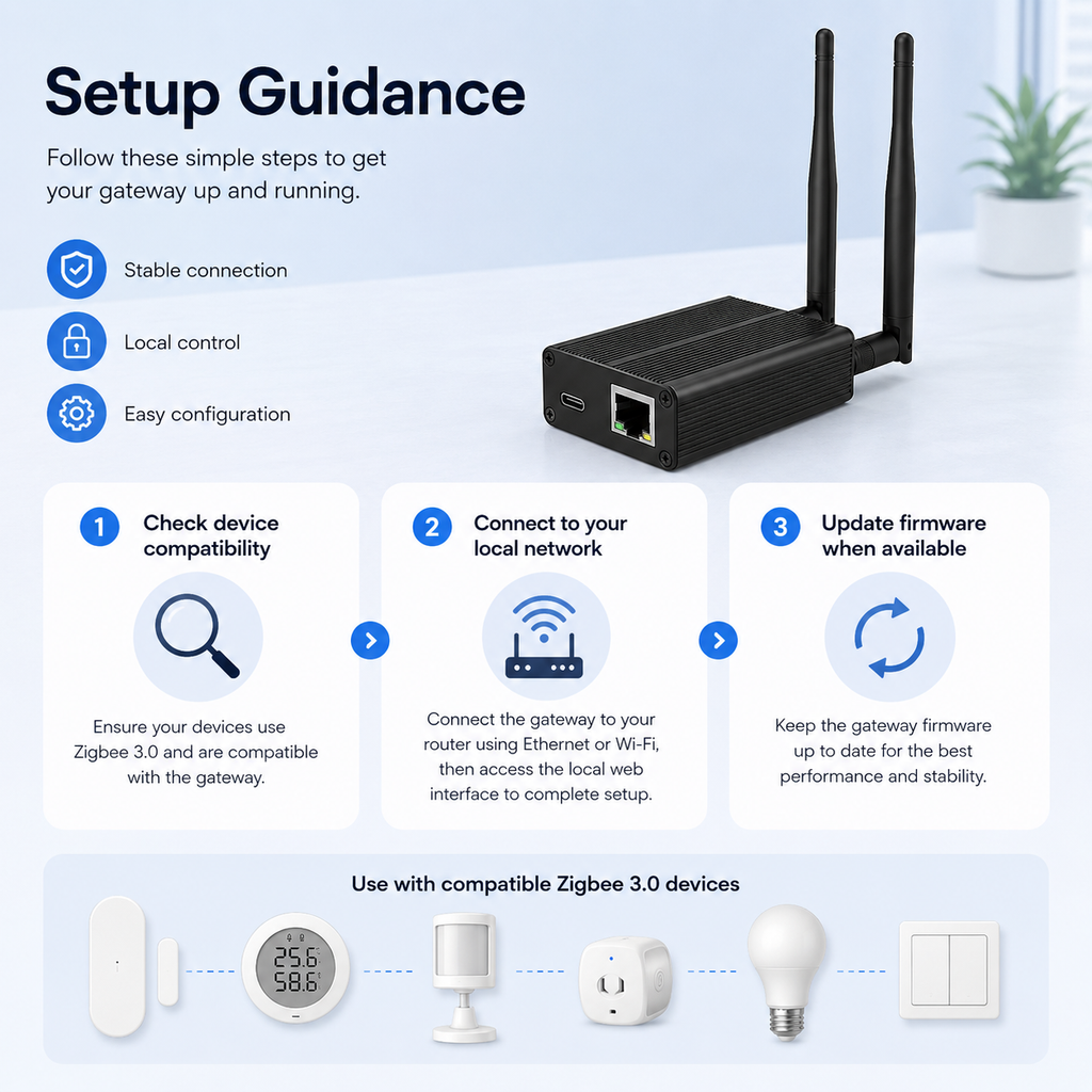 Support and setup information visual for Zigbee Ethernet gateway