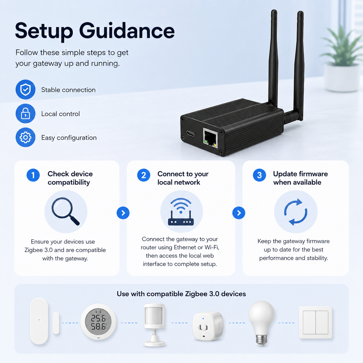 Support and setup information visual for Zigbee Ethernet gateway