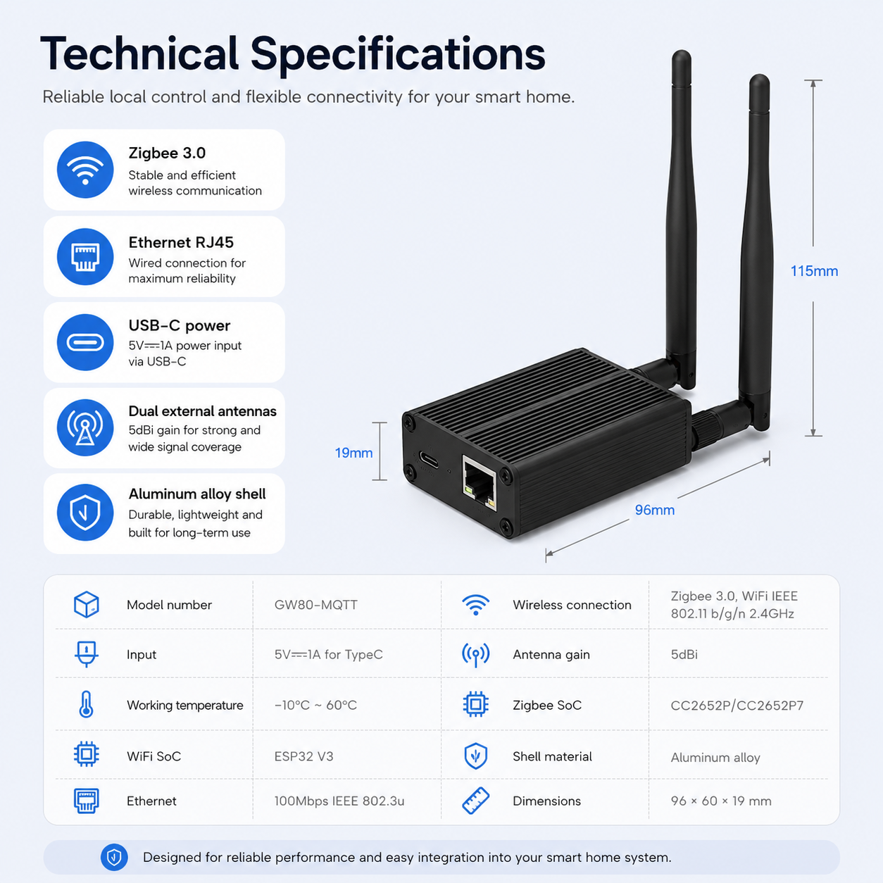 Technical specification card for Zigbee Ethernet gateway
