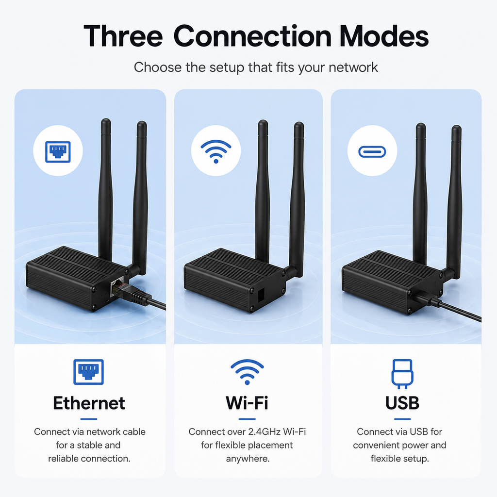 Three connection modes for Zigbee 3.0 Ethernet gateway