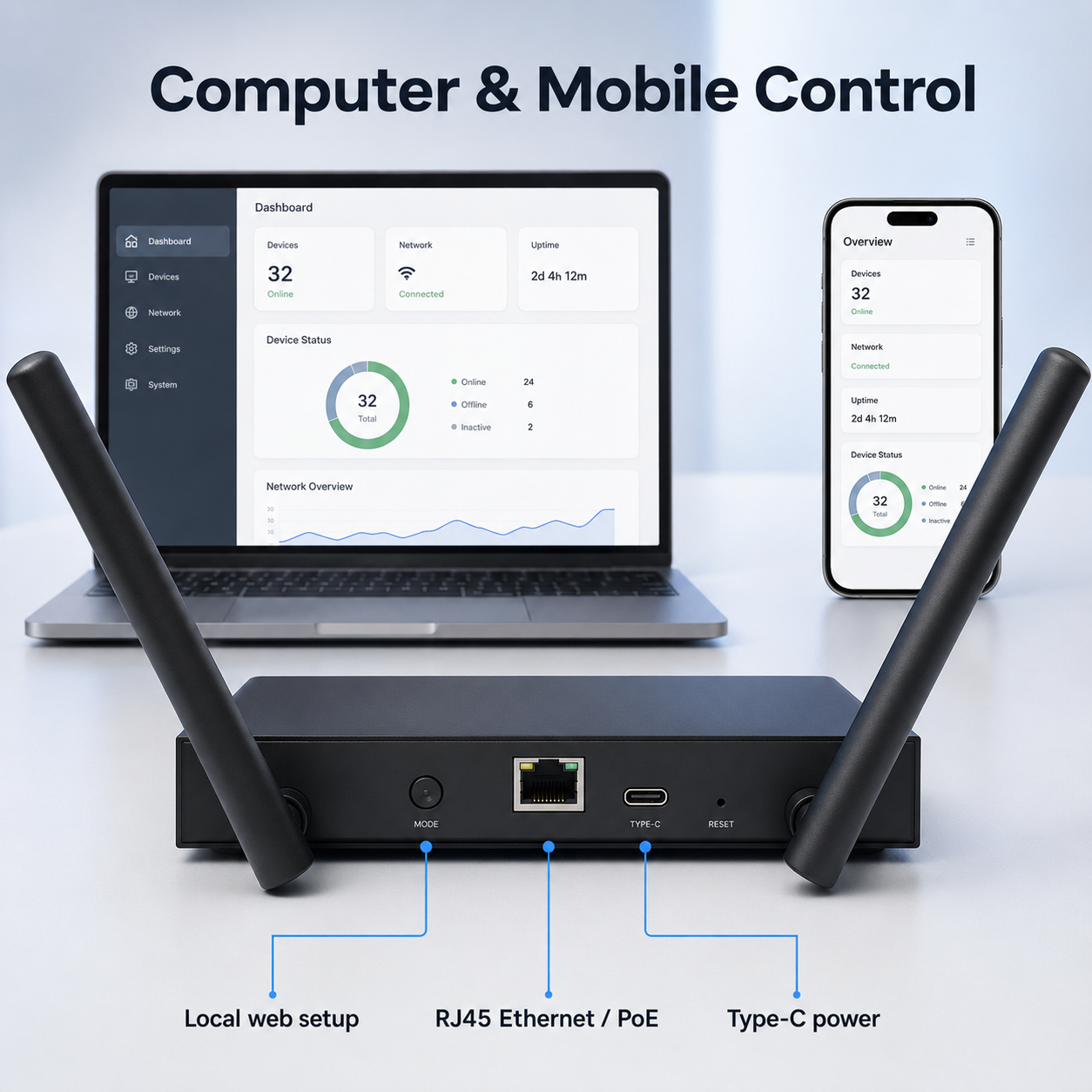 Computer and mobile control visual for Zigbee Ethernet PoE gateway