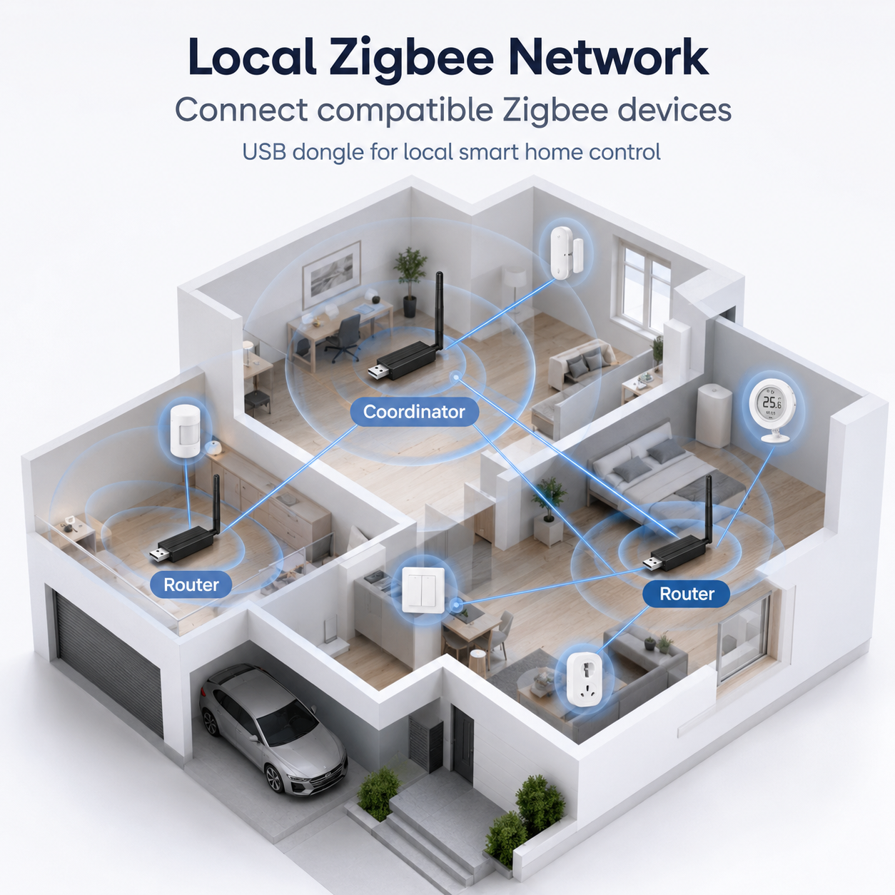 Local Zigbee network visual for USB dongle coordinator