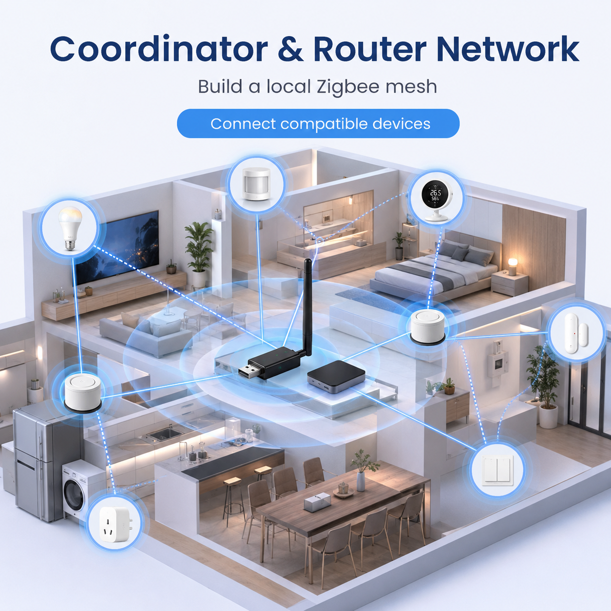Router and coordinator network visual for Zigbee USB dongle