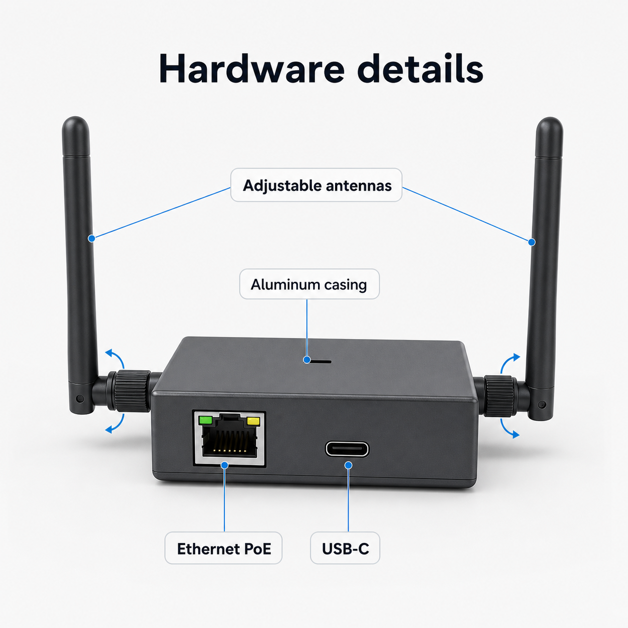 Détails matériels de la passerelle Z-Wave PoE avec antennes et ports.