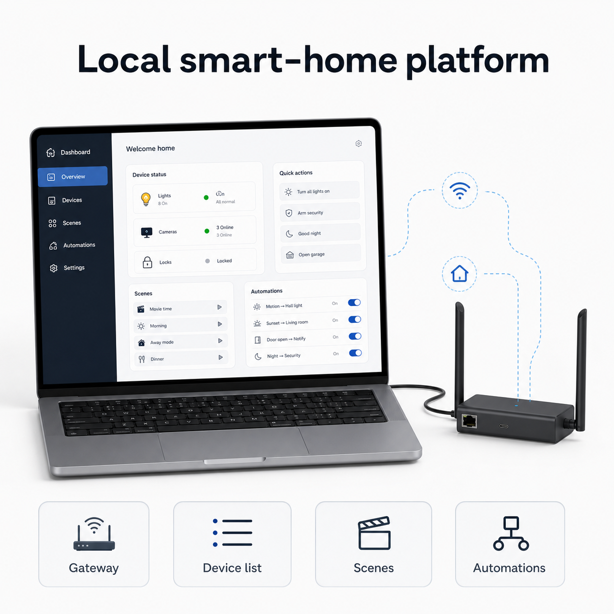 Plateforme maison connectée locale générique avec passerelle Z-Wave PoE.