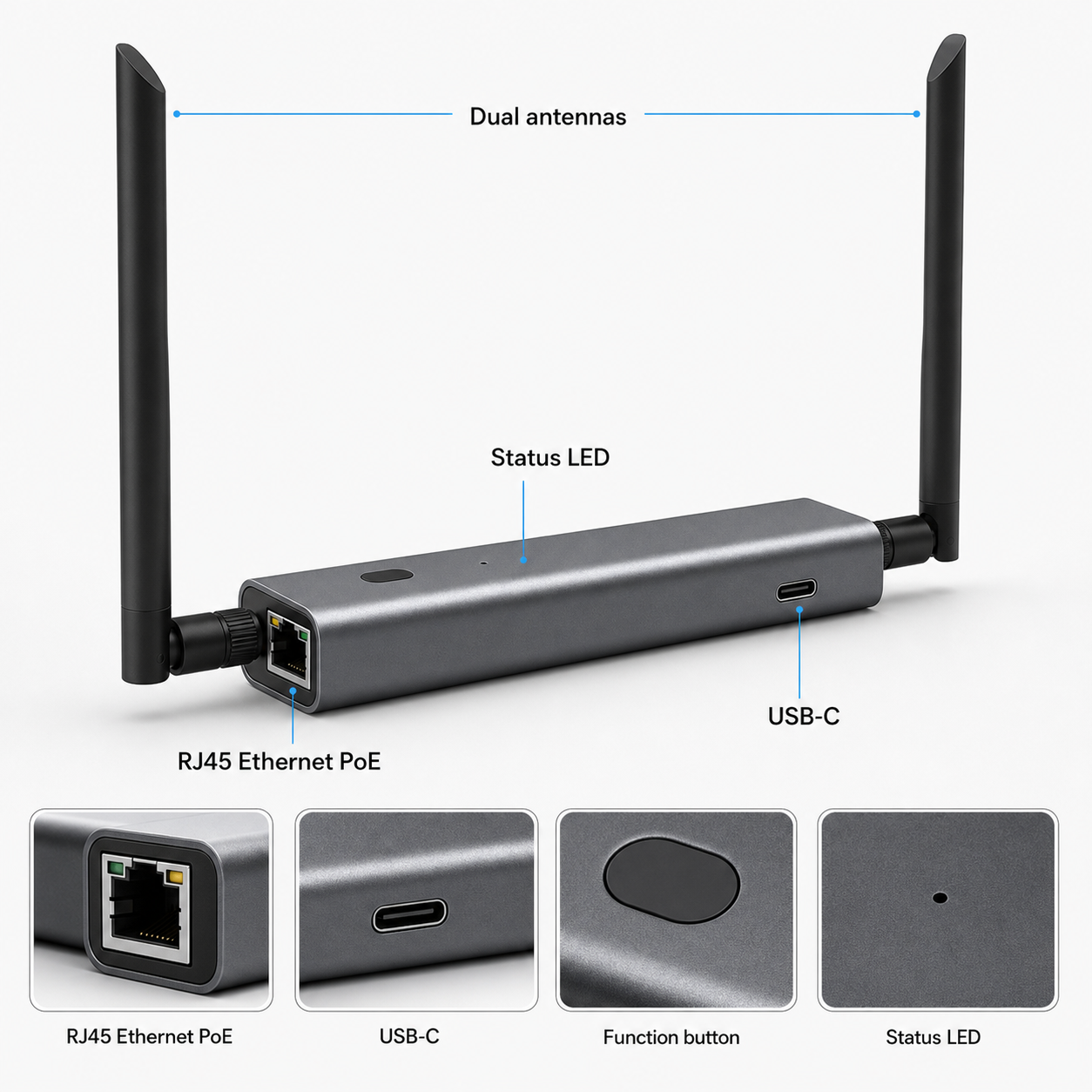 Vue annotée des ports RJ45 PoE, USB-C et antennes de la passerelle.