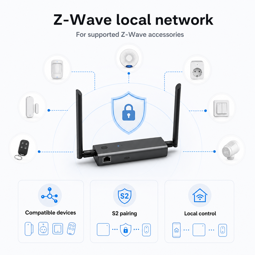 Réseau local Z-Wave avec appairage S2 et accessoires compatibles.