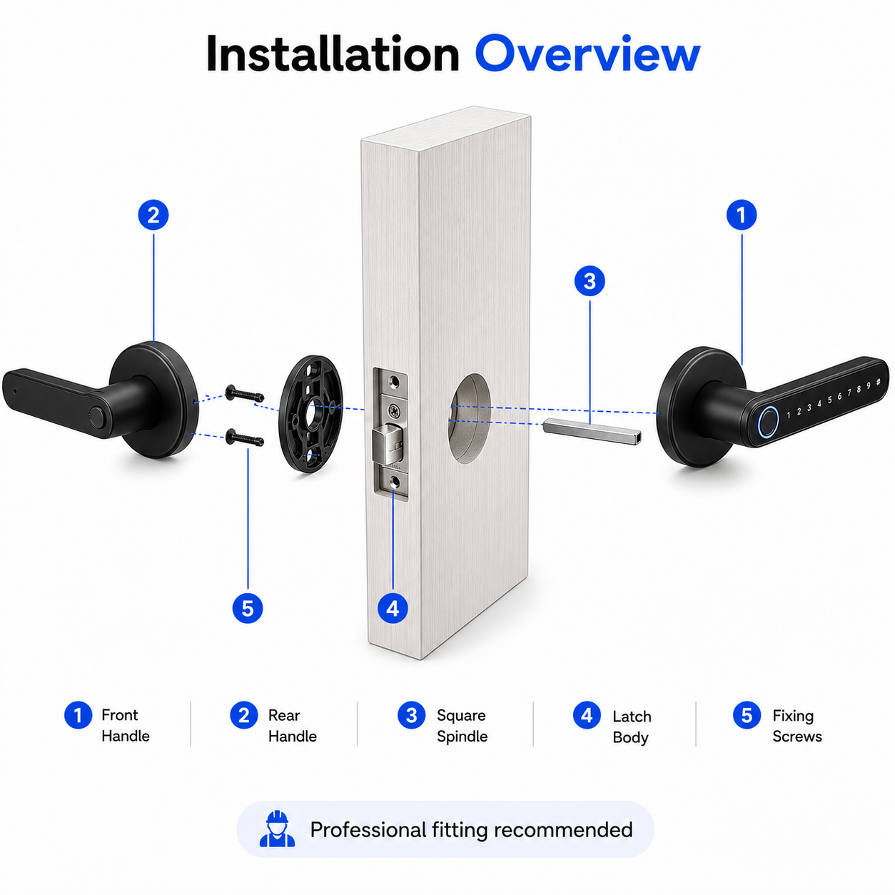 Exploded installation overview for black smart handle lock