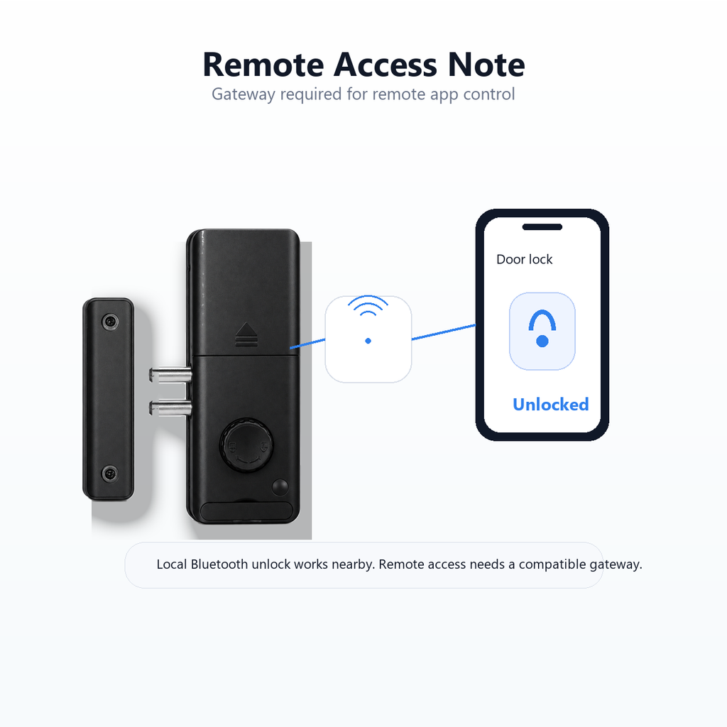Remote access gateway note for Bluetooth smart door lock