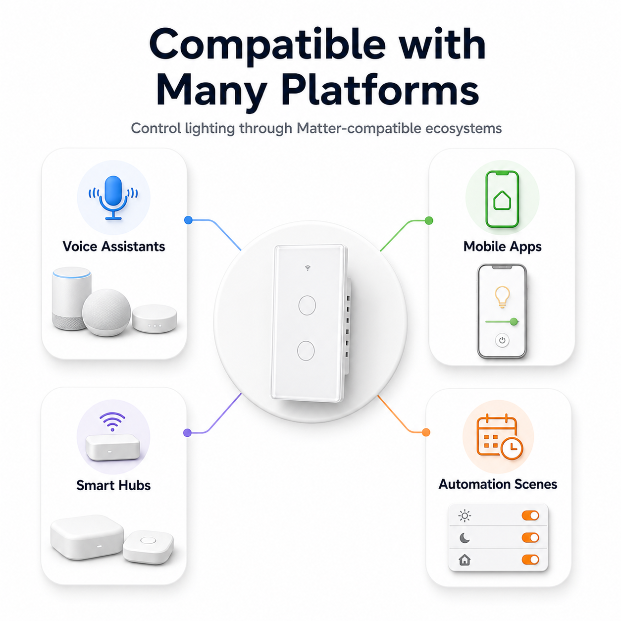 Generic smart home platform compatibility diagram for NéoMatter Glass Comfort