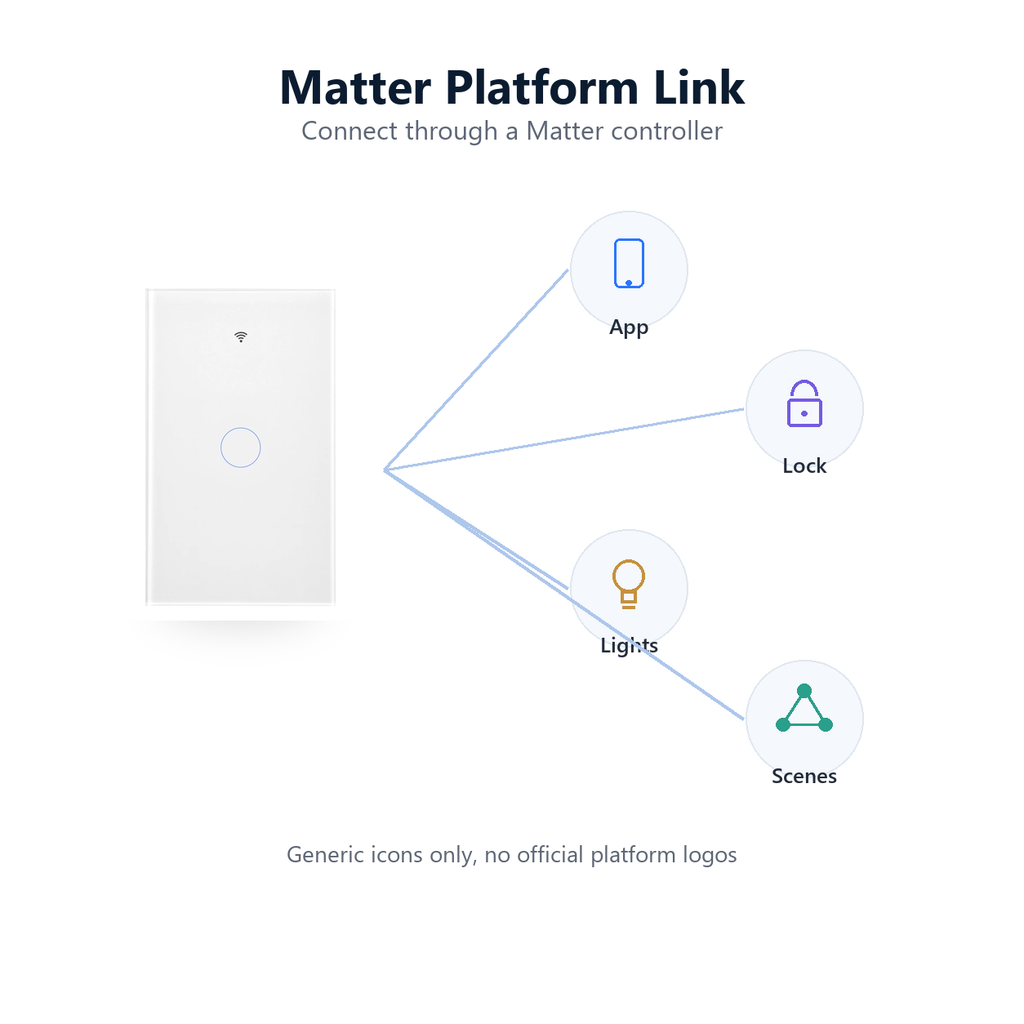 Matter platform link concept for NéoMatter Glass Comfort switch with generic icons