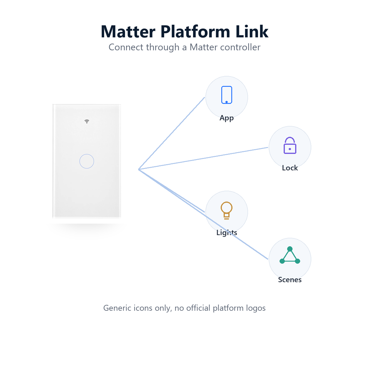Matter platform link concept for NéoMatter Glass Comfort switch with generic icons